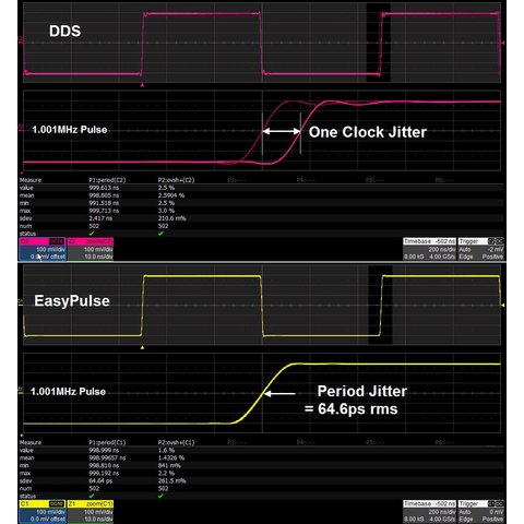 Function / Arbitrary Waveform Generator SIGLENT SDG6032X Preview 5