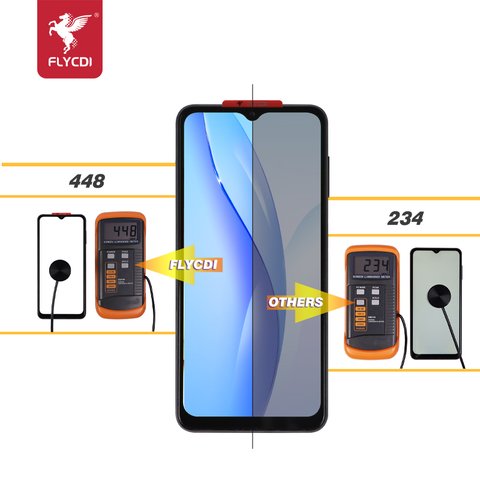 Pantalla LCD puede usarse con Samsung A047 Galaxy A04s, A136 Galaxy A13 5G, negro, con marco, FLYCDI, FPC651060V0 Vista previa  1